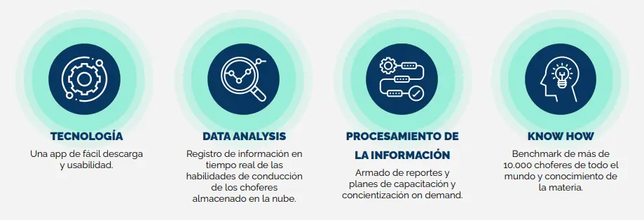 Risk Management
